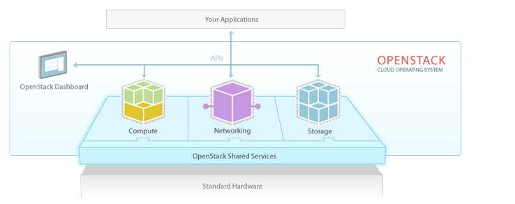 2020年4月2日OpenStack开班信息