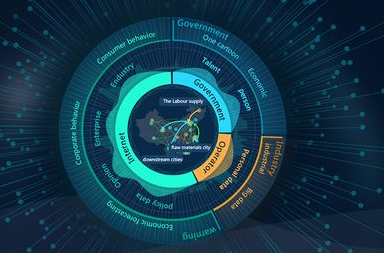2019大数据产业布局如何？