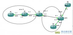 CCNP知识：ospf nssa和绝对nssa配置和验证