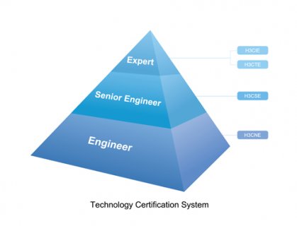 怎样顺利考取H3C认证？ 