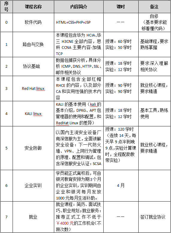 深信服网络安全人才企业订单班（中级）